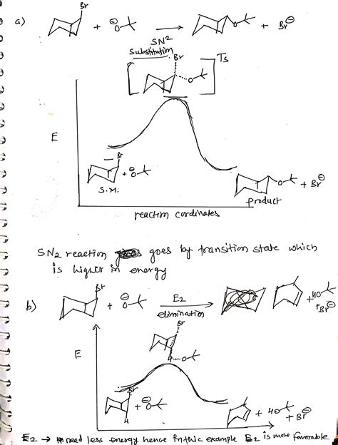 [Solved] Draw and label the reaction coordinate diagram for reaction ...