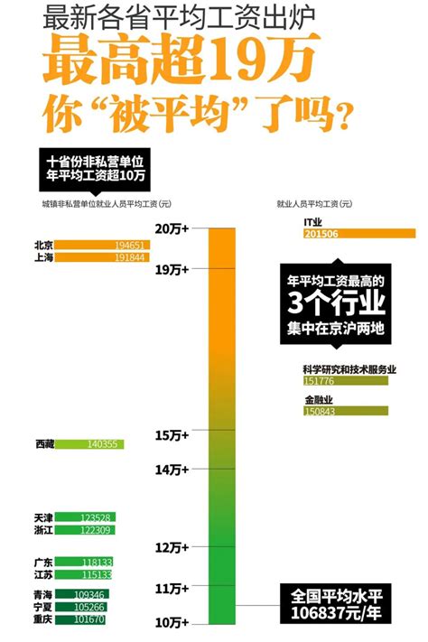 广州市最低工资标准 - 知乎