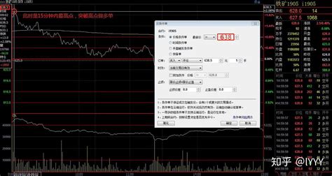 一分钟学会期货做单技巧！ - 知乎