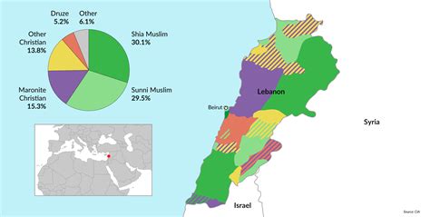 Religious In Lebanon