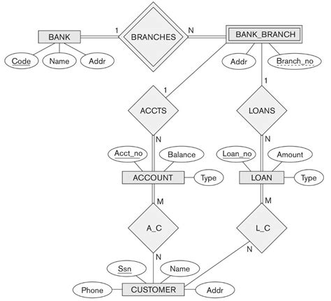 Image result for SQL Database Schema Diagram