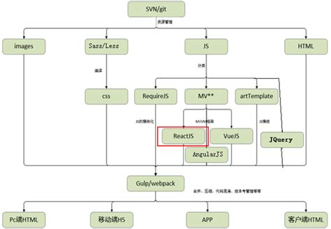 基于Vue的前端架构设计_基于vue前端架构设计图-CSDN博客