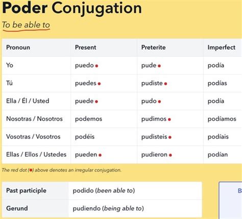 Poder - Present, Preterite, Imperfect tense Flashcards | Quizlet