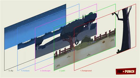 Image result for Unity 2D Living Level