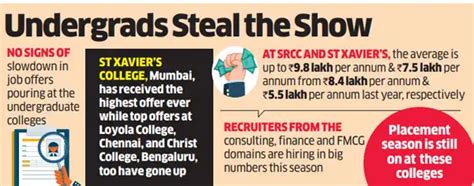 College placements beat Covid blues, companies continue to hire large ...