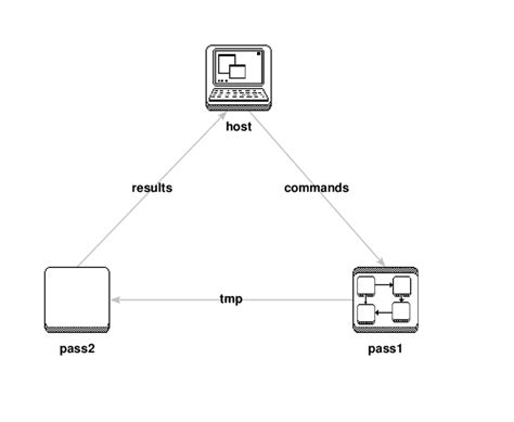 Simple Program Coding 的图像结果