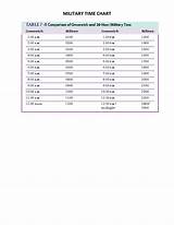 30 Printable Military Time Charts - Template Lab