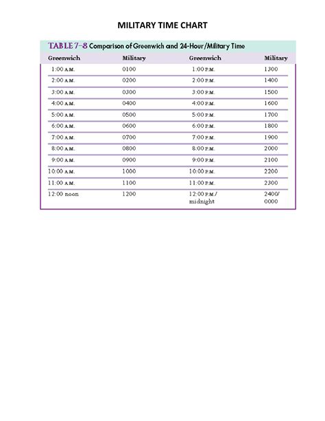 Military Time Chart Printable Sheet Pdf