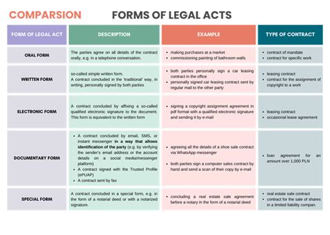Email and Contract Validity – When is Electronic Correspondence ...