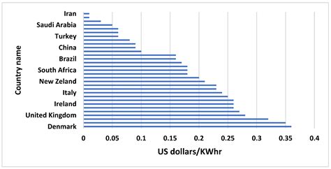 Tariff 的图像结果