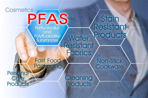 PFAS: The ‘forever chemicals’ in the workplace – BLR