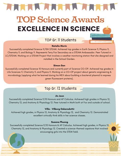 Science Awards for Technology 的图像结果