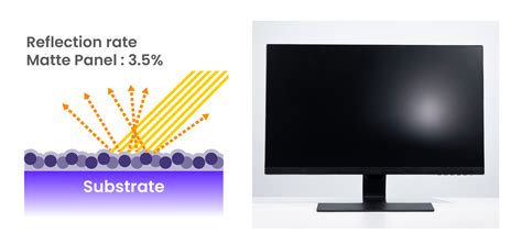 BenQ Nano Matte Panels: The Next Leap in Reducing Screen Glare and ...