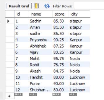 Image result for How to Find Max Column in MySQL