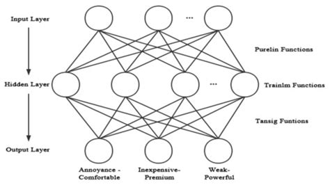 Research on Sound Imagery of Electric Shavers Based on Kansei ...