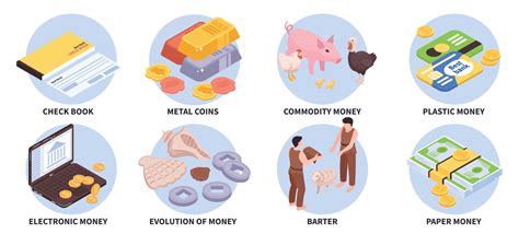 Commodity Money Evolution 的图像结果