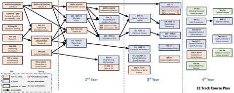 Academic Advising | Electrical and Computer Engineering