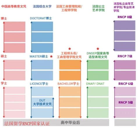 法国引以为傲的工程师院校和文凭体系，你真的了解透了吗？ - 知乎