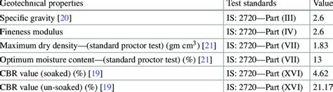 T Probe Using for Subgrade Test 的图像结果