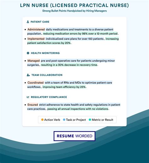 Lpn Nursing Resume Examples Licensed Practical Nurse Cover Letter