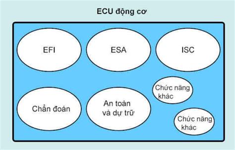 Image result for Design Table Using CSS and HTML