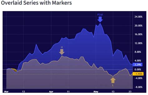 Query Using Streamlit 的图像结果