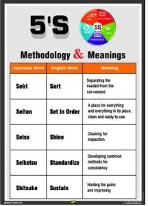 Mr. SAFE 5S Methodology & Meanings In Sun Board / Foam Sheet 3 mm A4 (8 ...