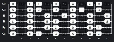 Image result for Tuning Note C