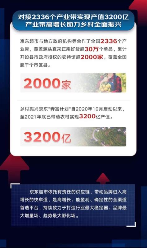 京东超市首次披露核心数据：近800个品类增长超50％ 近500个品牌销售超1亿元_腾讯新闻