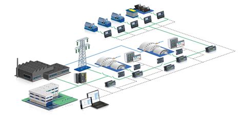 Image result for Modbus RTU Color Code
