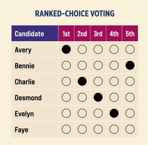 How Ranked Choice Voting Works - League of Women Voters of Portland
