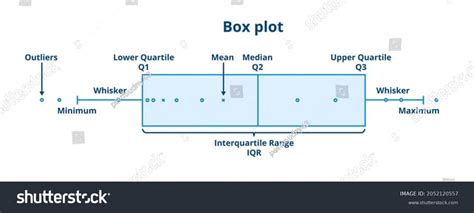 Image result for IQR Calculation Steps