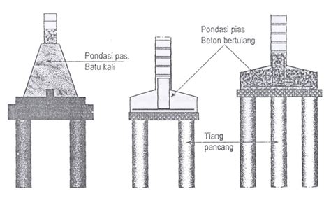 Image result for Alien Buildings Ideas