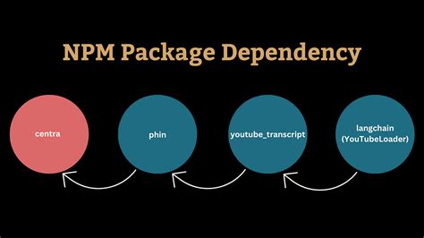 Image result for How to Fix TypeError