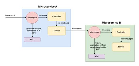 Image result for Java Service Provider Interface SPI