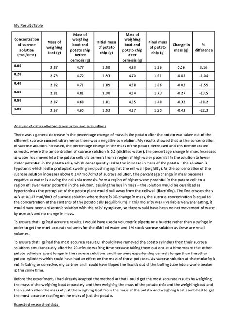 AQA Biology RP 01: Investigating Temperature Effects on Enzyme Activity ...