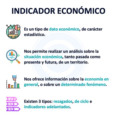O Que São Indicadores Econômicos - NAZAEDU