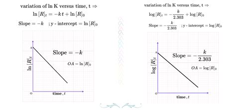 First Order Graph 的图像结果