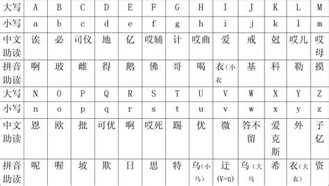 用英文写中文名字的姓是全大写还是首字母大写_百度知道