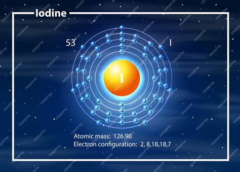 What Is Electron Configuration Notation Iodine - Free Worksheets Printable
