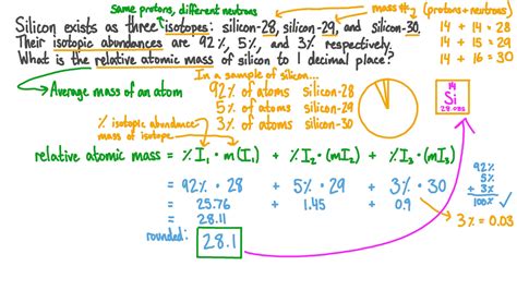 Isotopes And Average Atomic Masses Worksheet - Free Worksheets Printable