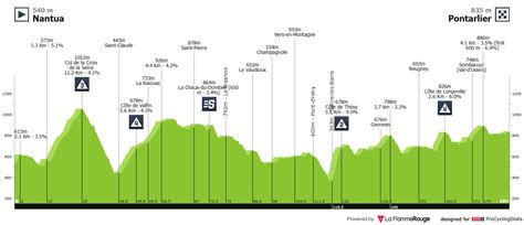 Cycling Tour De France 的图像结果
