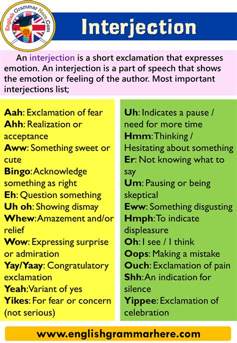 Explanation and Examples of Interjections in English Interjections, express meaning or feeling ...
