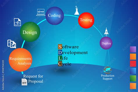 Image result for Software Basic Knowledge