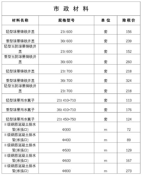 莫干山板材价格表,莫干山装修板材价格表 - 伤感说说吧