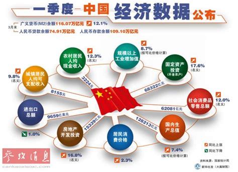 透过六张图看中国的经济前景