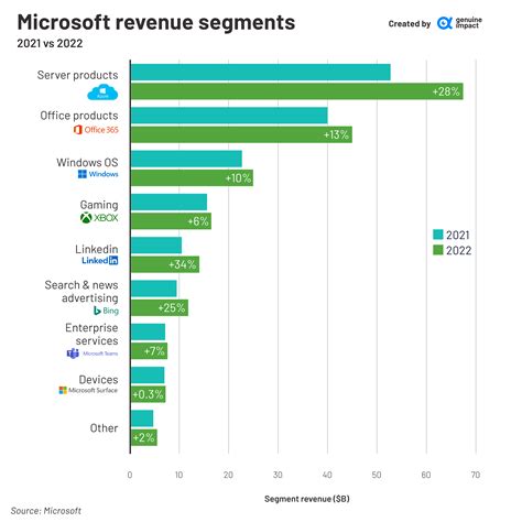 Will Microsoft be the 1st to hit $5T?