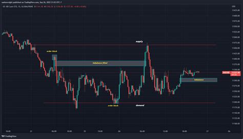 TradingView Chart — TradingView