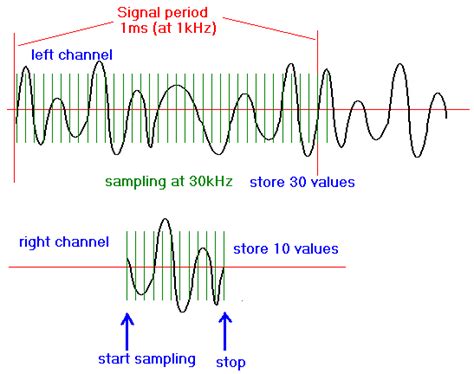 binaural equation example problems 的图像结果
