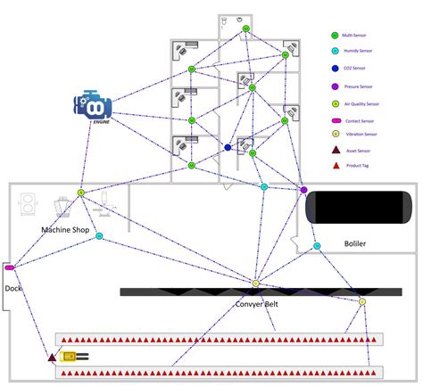 Arduino Sensor Network 的图像结果